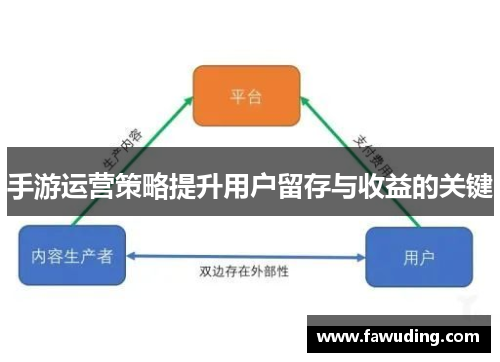 手游运营策略提升用户留存与收益的关键